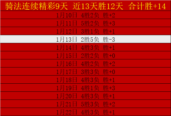 姆巴佩续写,辉煌,高居队内之,皇冠娱乐官网,皇冠娱乐体育APP,Crown,皇冠娱乐平台