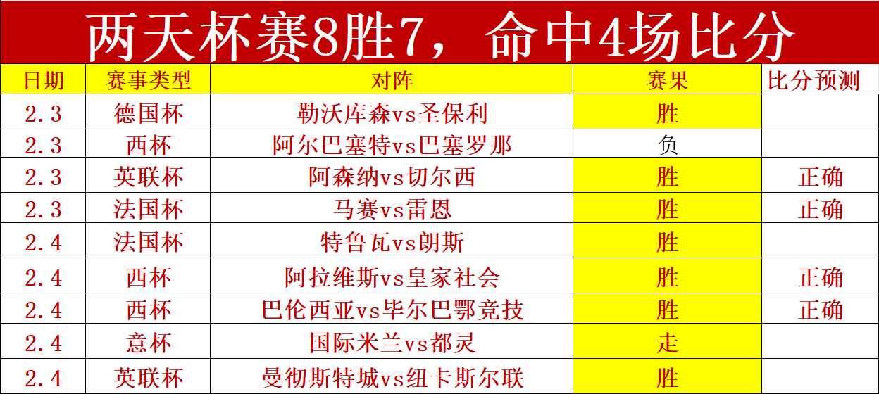 仁川冠军赛,林高远对阵,王艺迪,皇冠娱乐官网,皇冠娱乐体育APP,Crown,皇冠娱乐平台