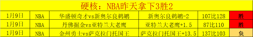 英超联赛射,手榜历史排,名新鲜出炉,皇冠娱乐官网,皇冠娱乐体育APP,Crown,皇冠娱乐平台