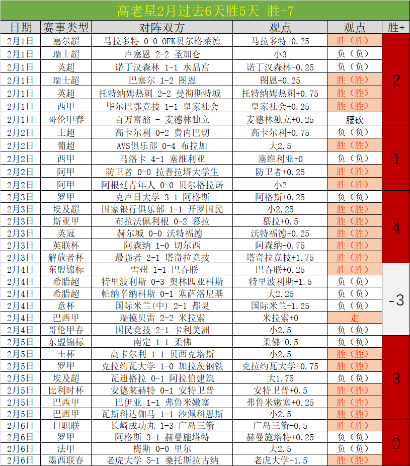 曼联大胜期,号解析,专家质合分,皇冠娱乐官网,皇冠娱乐体育APP,Crown,皇冠娱乐平台