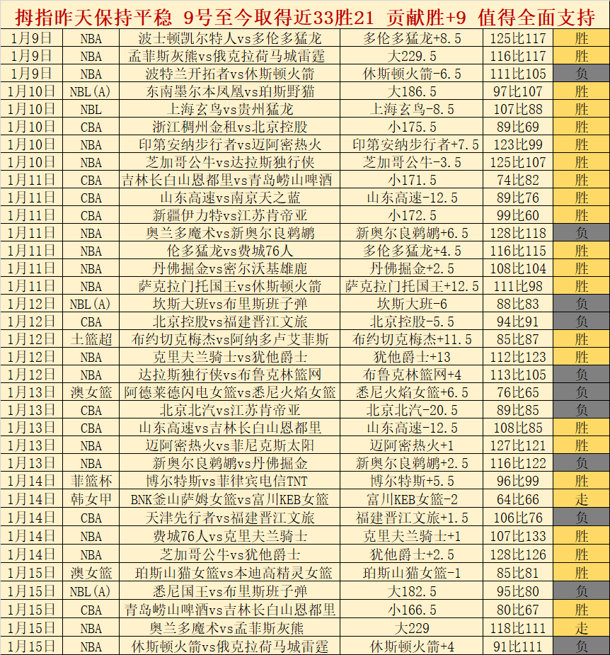 湖人重磅交,易揭秘,肯纳德,皇冠娱乐官网,皇冠娱乐体育APP,Crown,皇冠娱乐平台